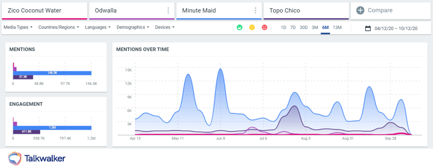 Menzioni relative a Zico e Minute Maid di Coca-cola 